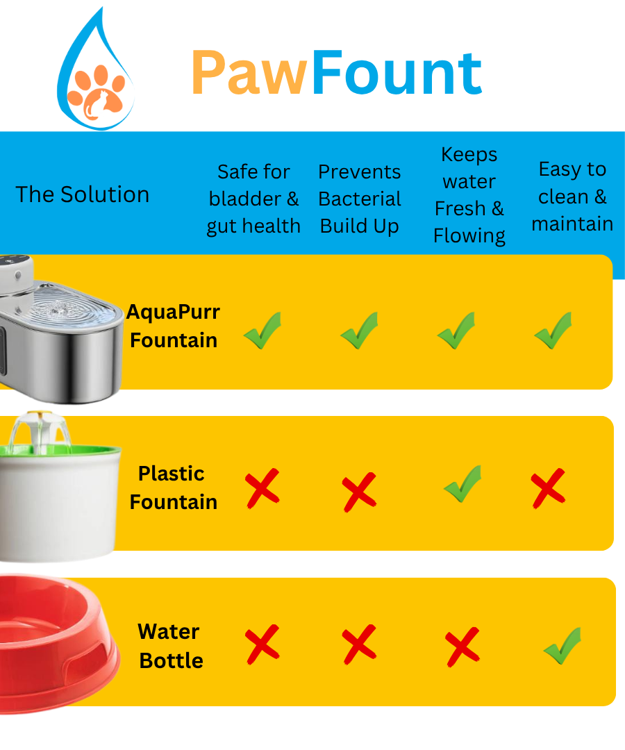 PawFount™AquaPurr Fountain