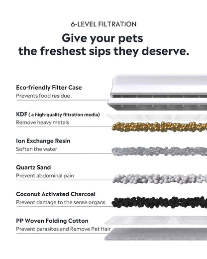 PawFount™Uahpet pro