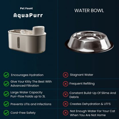PawFount™AquaPurr Fountain